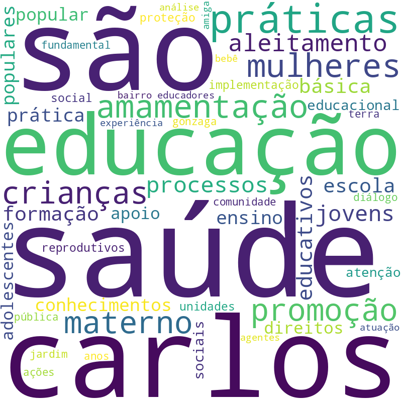 Nuvem de termos dos títulos das publicações