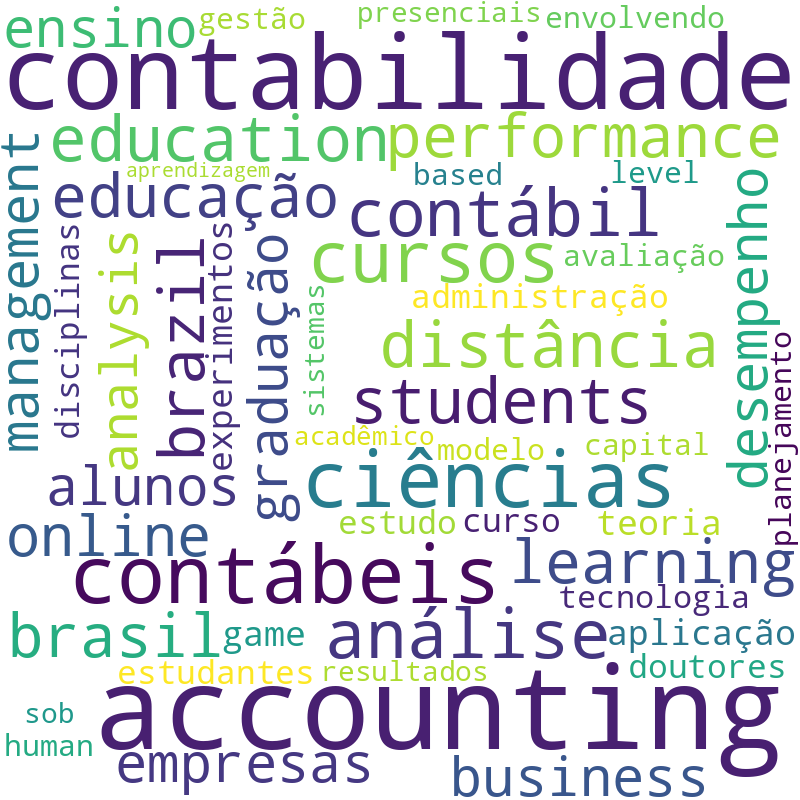 Nuvem de termos dos títulos das publicações