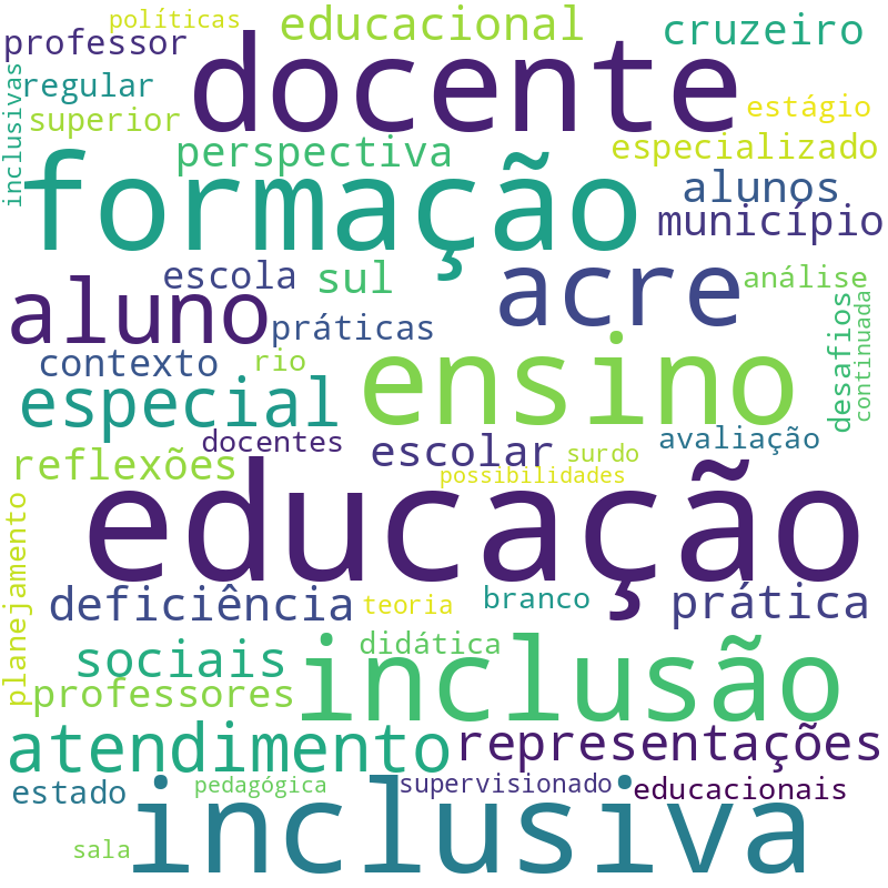 Nuvem de termos dos títulos das publicações