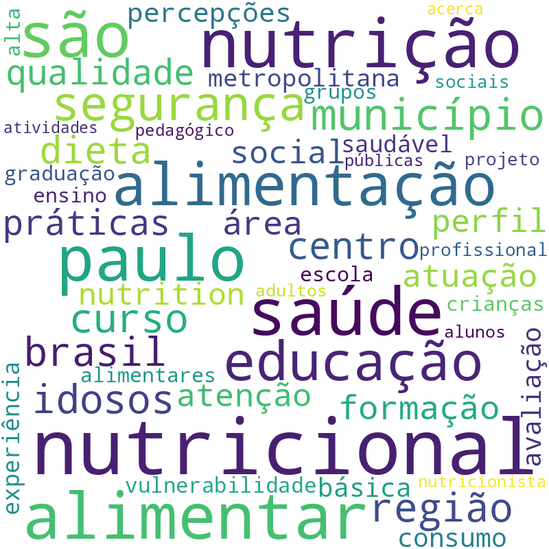 Nuvem de termos dos títulos das publicações