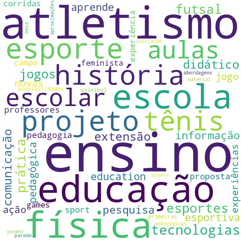 Nuvem de termos dos títulos das publicações