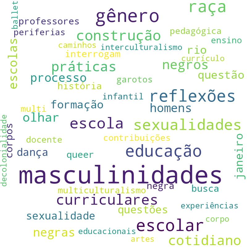Nuvem de termos dos títulos das publicações