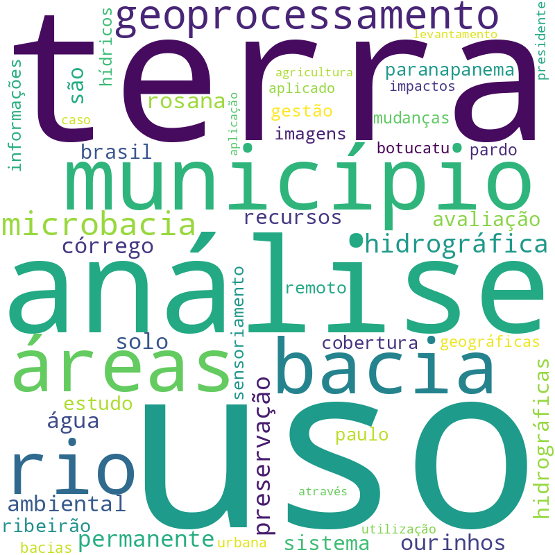 Nuvem de termos dos títulos das publicações