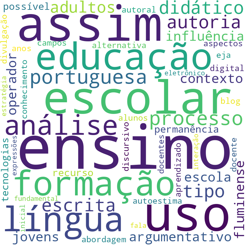 Nuvem de termos dos títulos das publicações