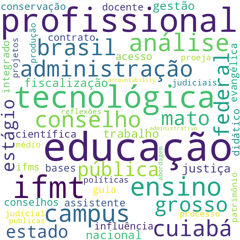 Nuvem de termos dos títulos das publicações
