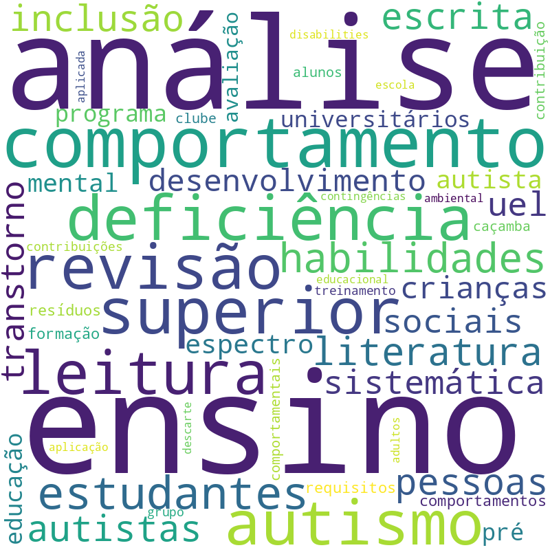 Nuvem de termos dos títulos das publicações