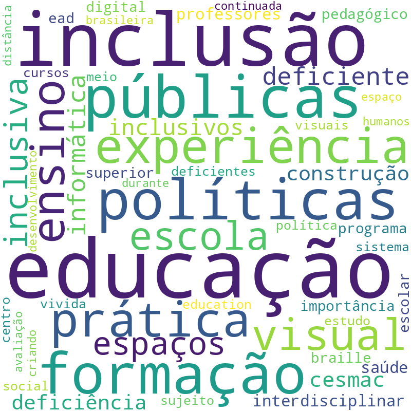 Nuvem de termos dos títulos das publicações