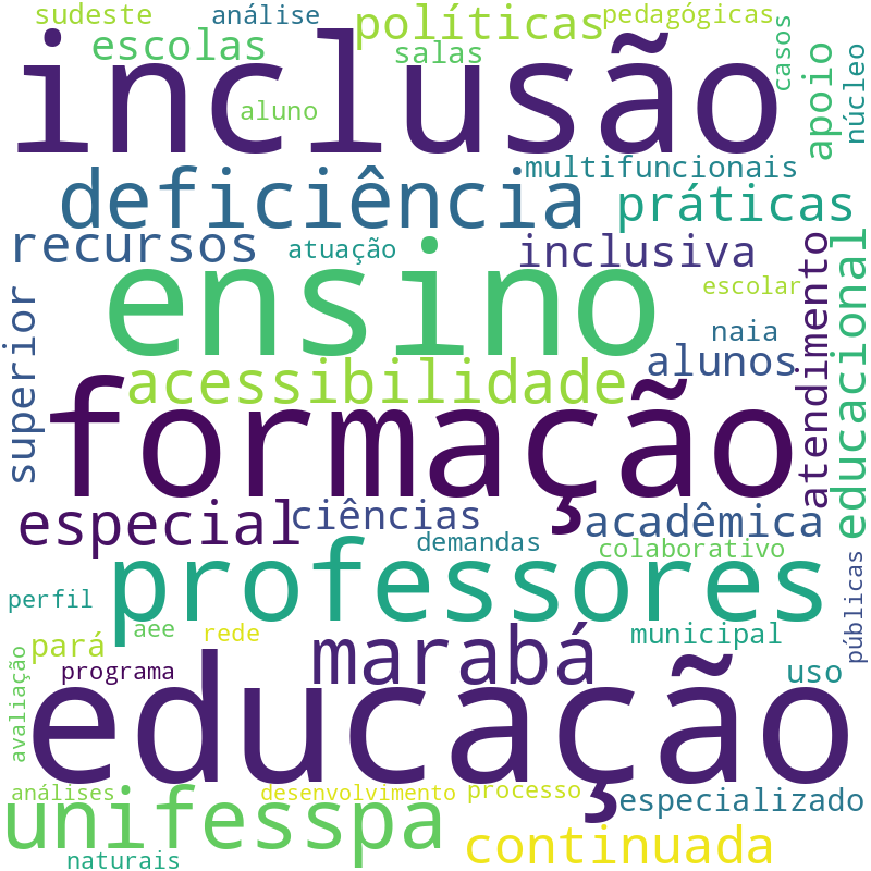 Nuvem de termos dos títulos das publicações