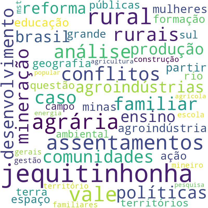 Nuvem de termos dos títulos das publicações