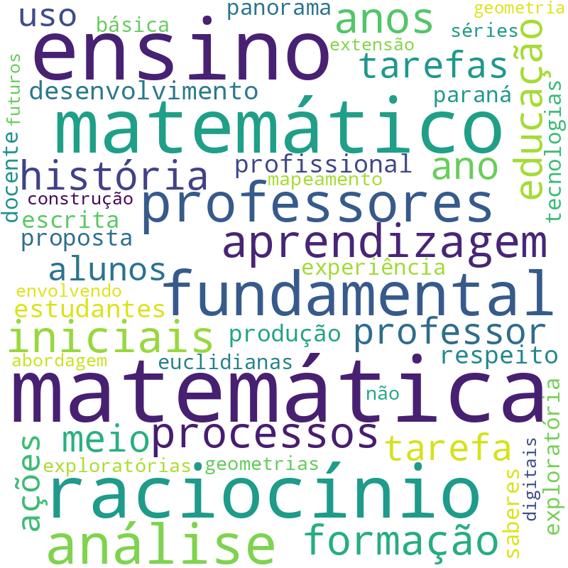 Nuvem de termos dos títulos das publicações