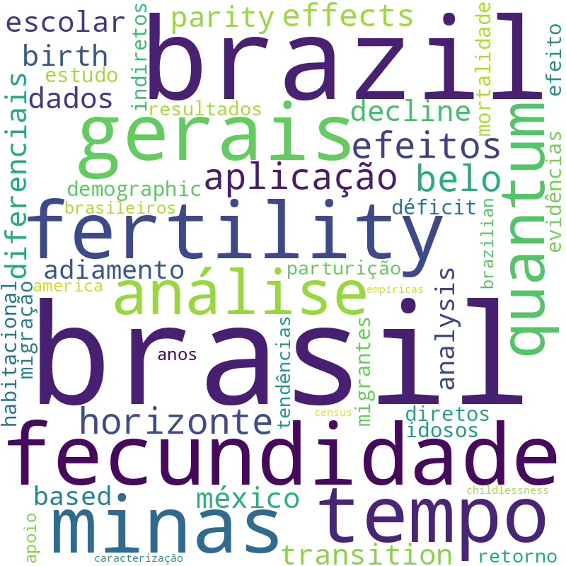 Nuvem de termos dos títulos das publicações