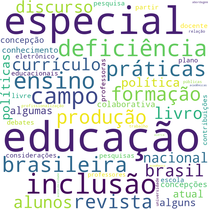 Nuvem de termos dos títulos das publicações