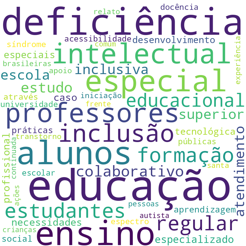 Nuvem de termos dos títulos das publicações