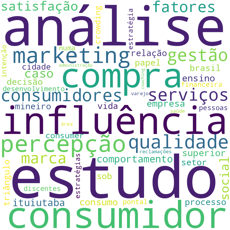 Nuvem de termos dos títulos das publicações