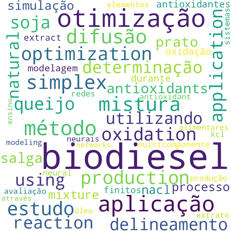 Nuvem de termos dos títulos das publicações