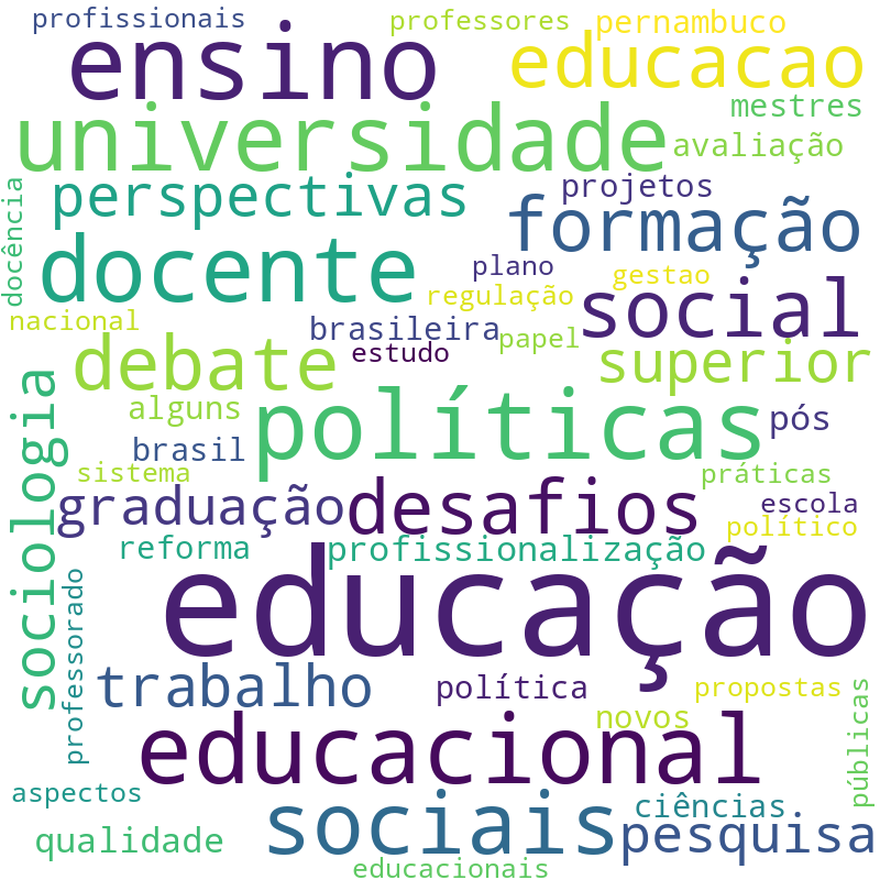 Nuvem de termos dos títulos das publicações