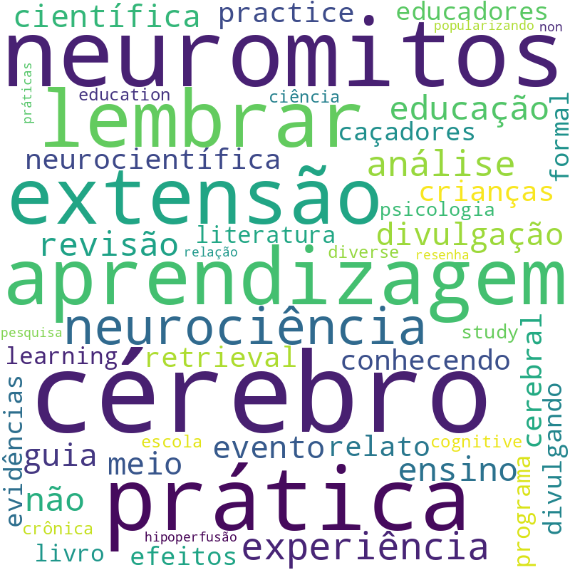 Nuvem de termos dos títulos das publicações