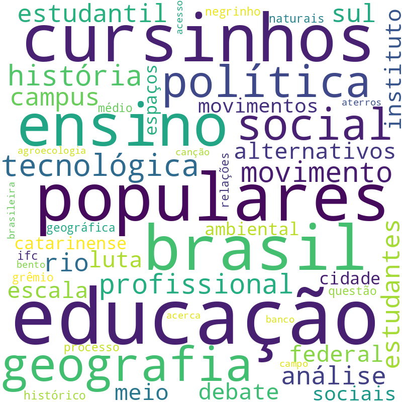Nuvem de termos dos títulos das publicações