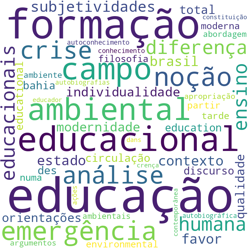 Nuvem de termos dos títulos das publicações