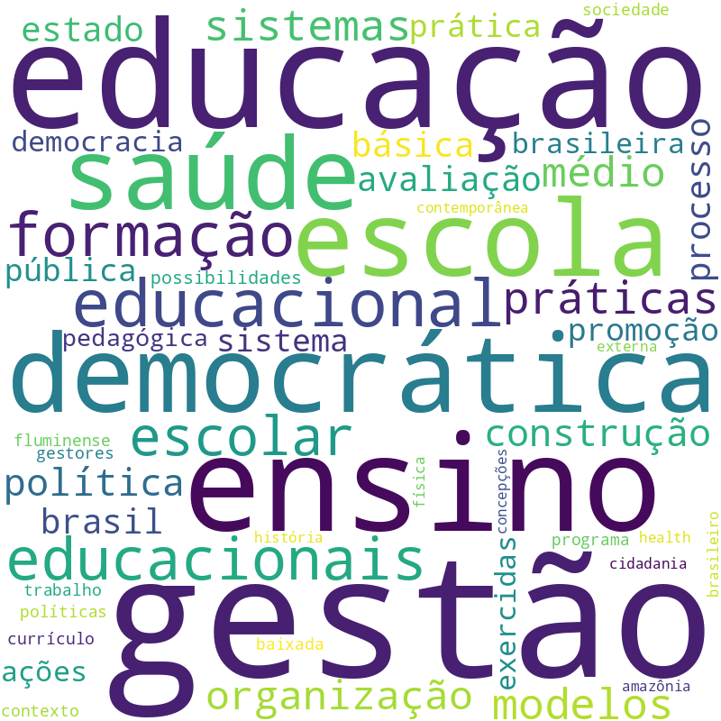 Nuvem de termos dos títulos das publicações