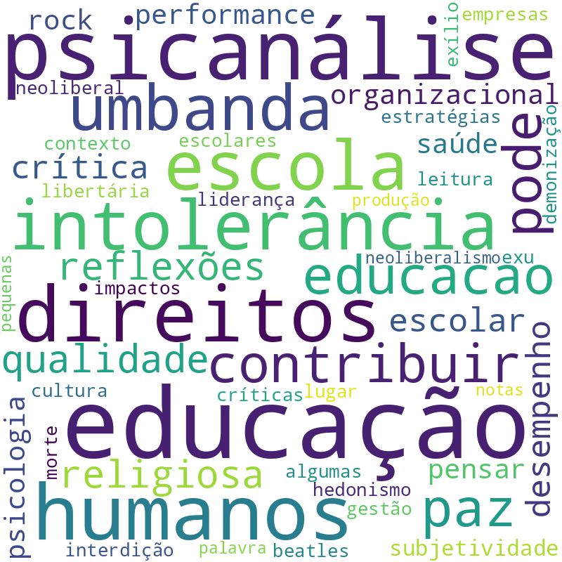 Nuvem de termos dos títulos das publicações