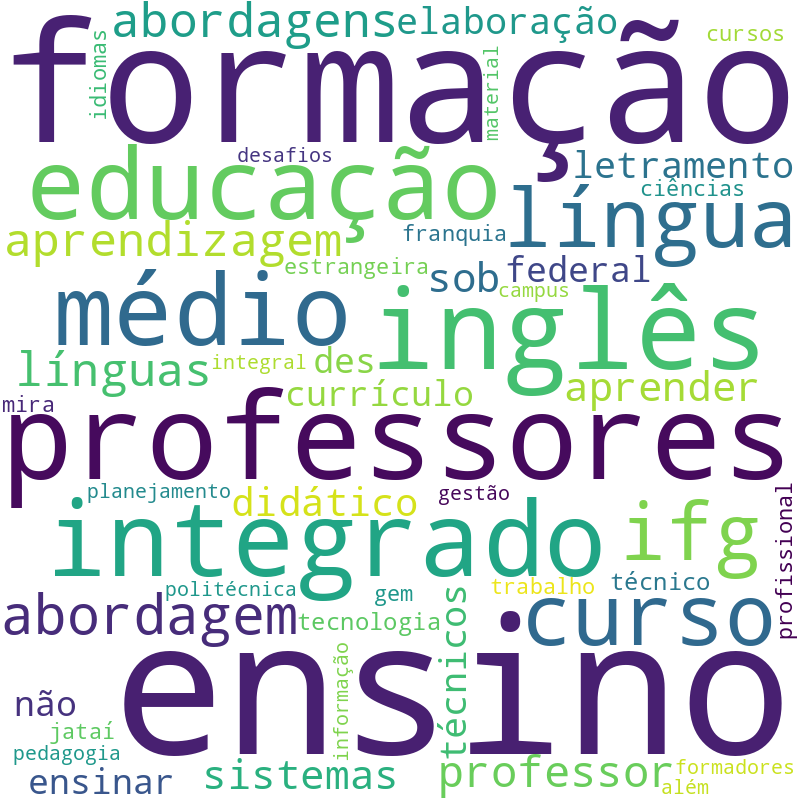 Nuvem de termos dos títulos das publicações