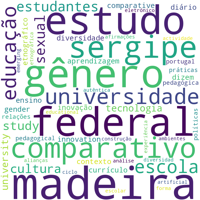 Nuvem de termos dos títulos das publicações