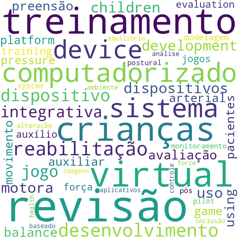Nuvem de termos dos títulos das publicações