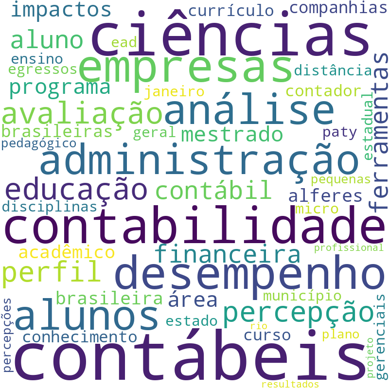 Nuvem de termos dos títulos das publicações