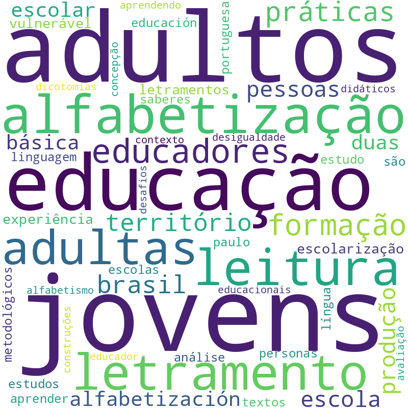 Nuvem de termos dos títulos das publicações