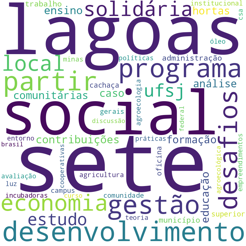 Nuvem de termos dos títulos das publicações