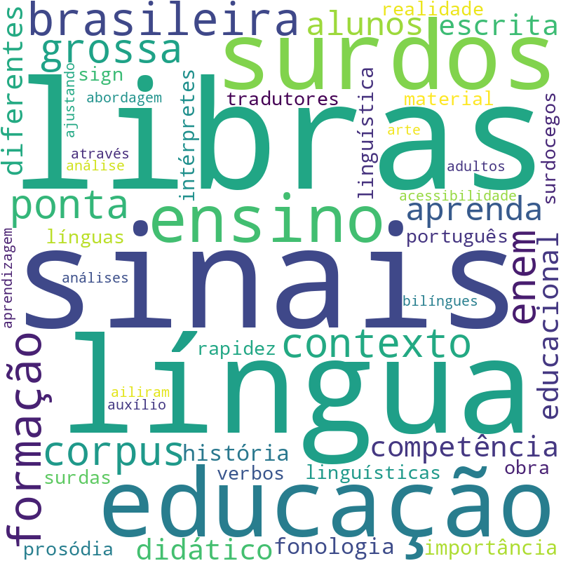 Nuvem de termos dos títulos das publicações