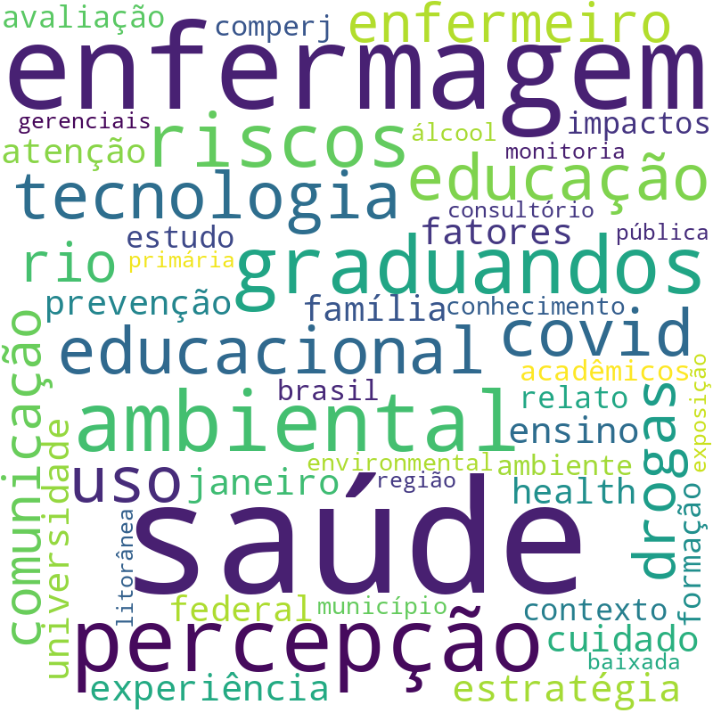 Nuvem de termos dos títulos das publicações