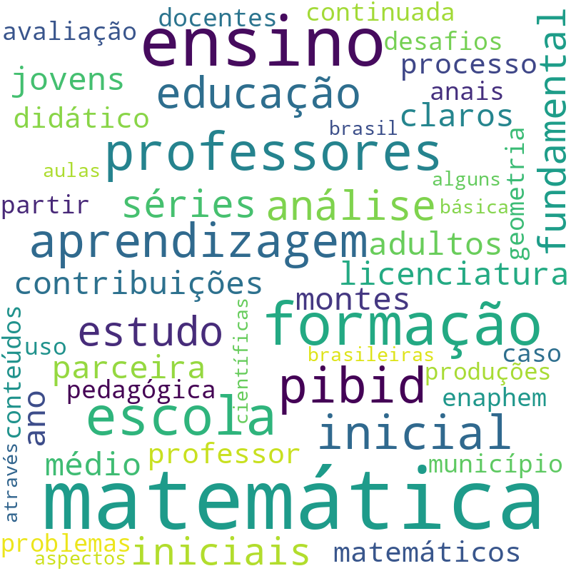 Nuvem de termos dos títulos das publicações