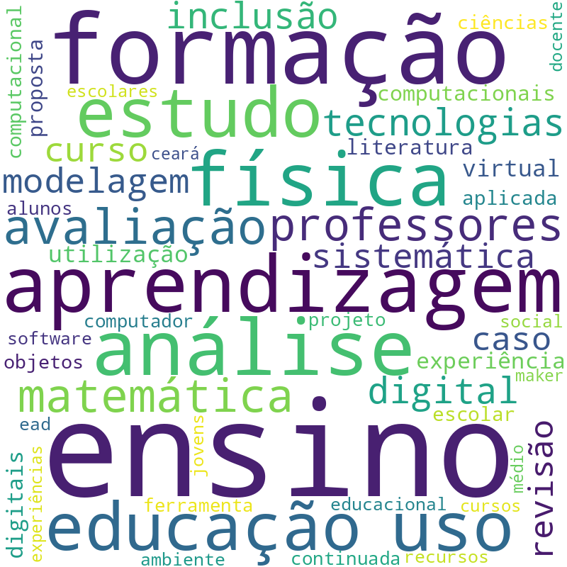 Nuvem de termos dos títulos das publicações