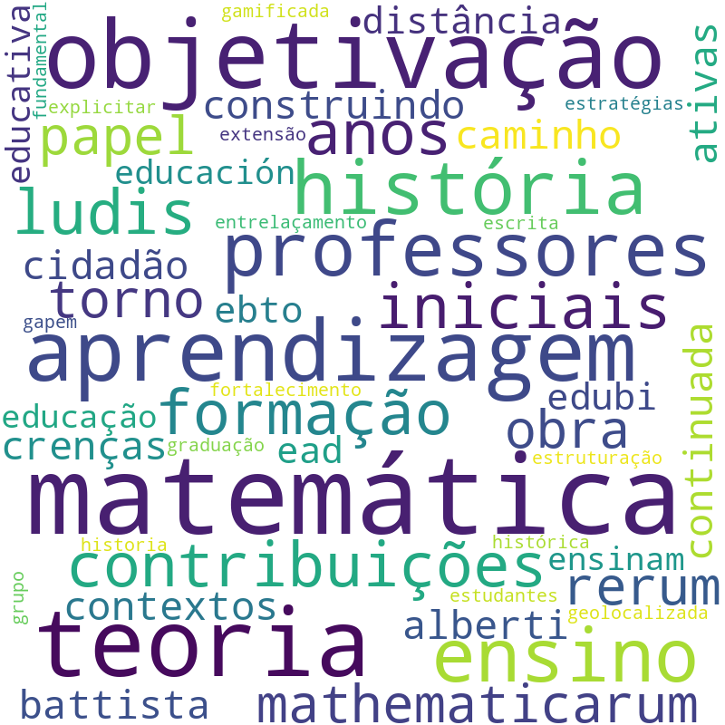 Nuvem de termos dos títulos das publicações