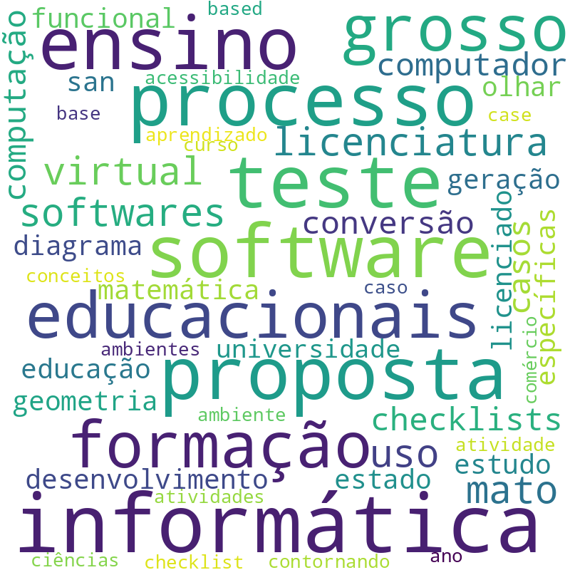 Nuvem de termos dos títulos das publicações