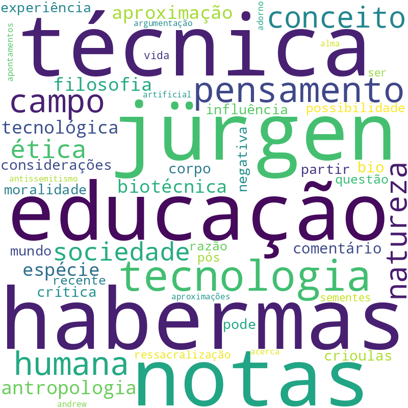 Nuvem de termos dos títulos das publicações