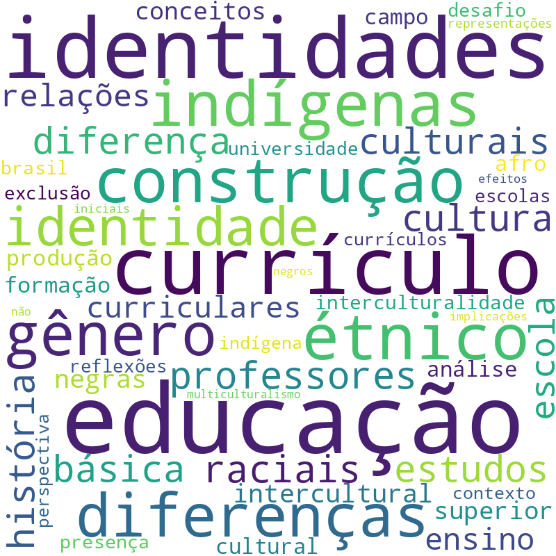 Nuvem de termos dos títulos das publicações