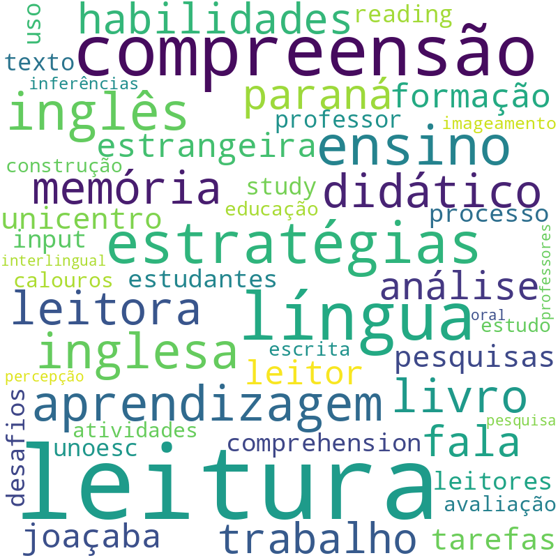 Nuvem de termos dos títulos das publicações