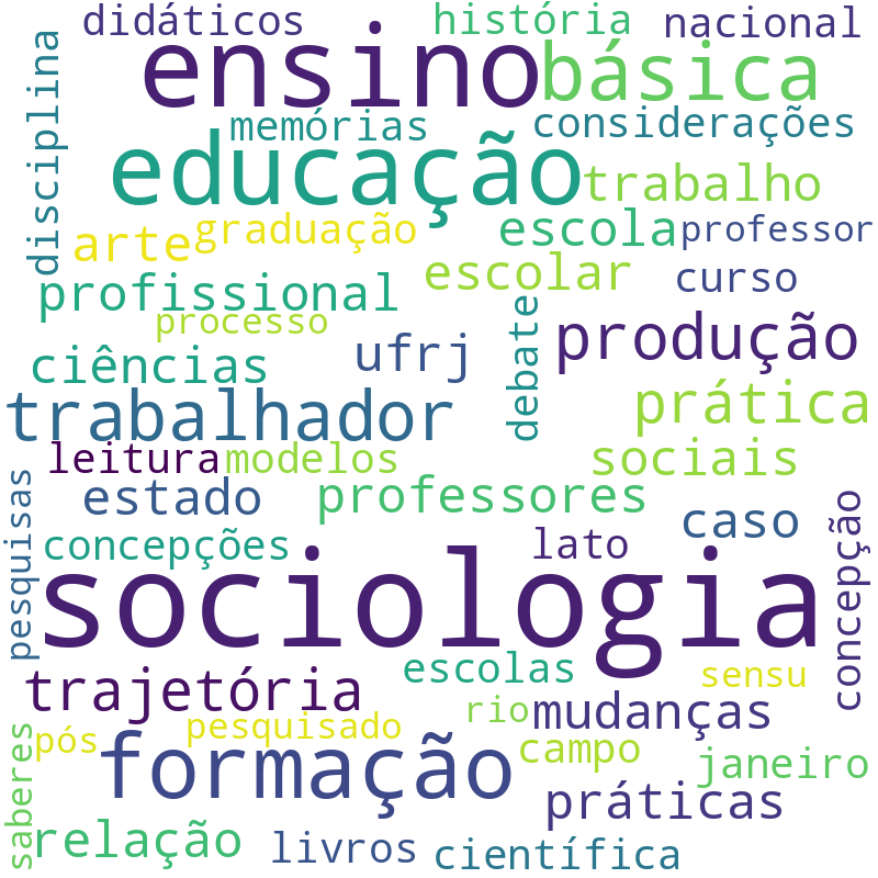 Nuvem de termos dos títulos das publicações