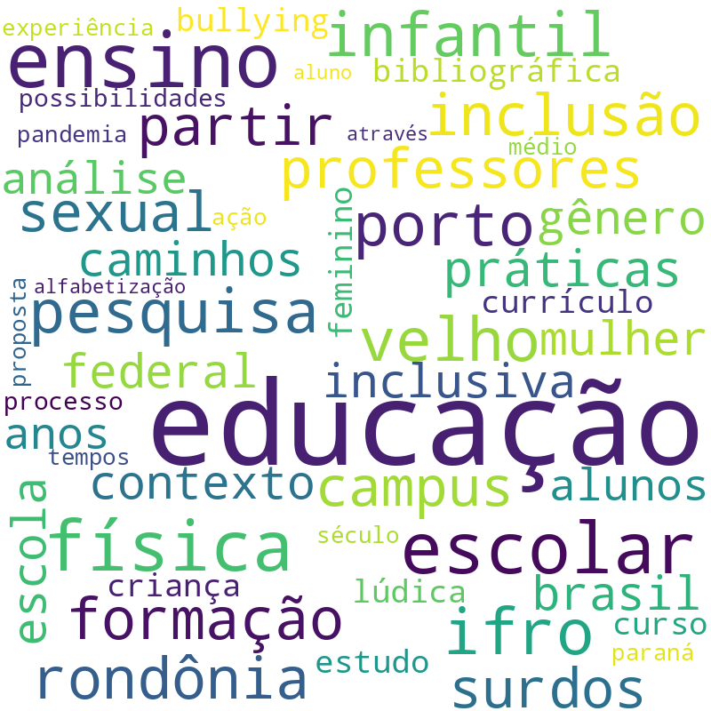 Nuvem de termos dos títulos das publicações
