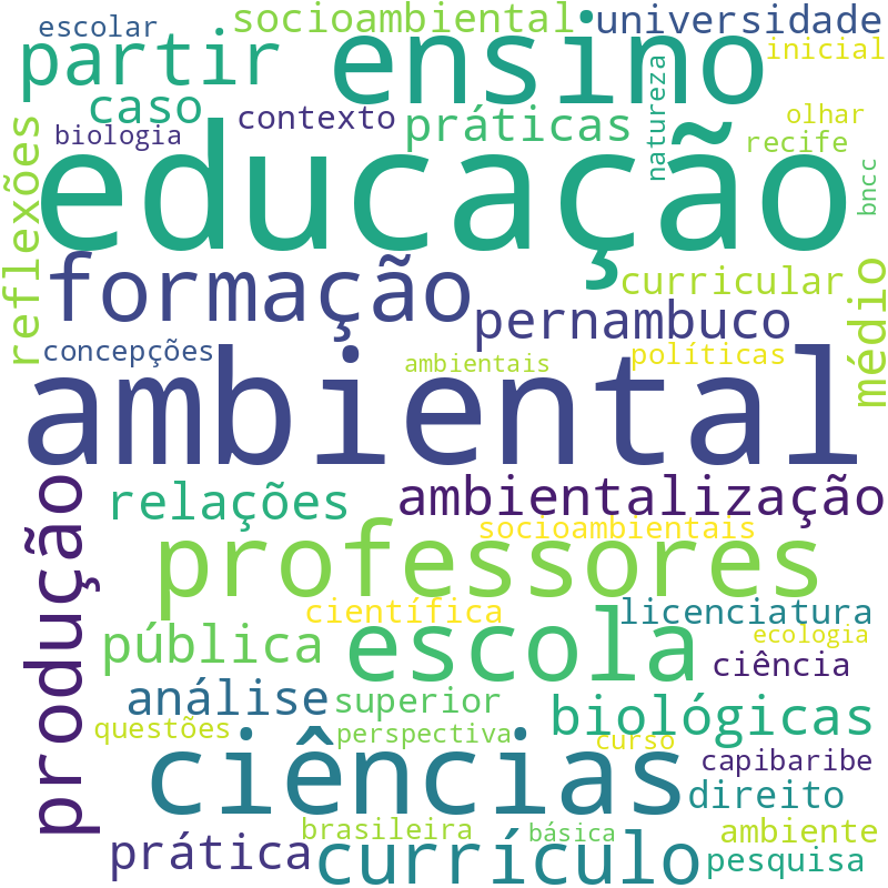Nuvem de termos dos títulos das publicações