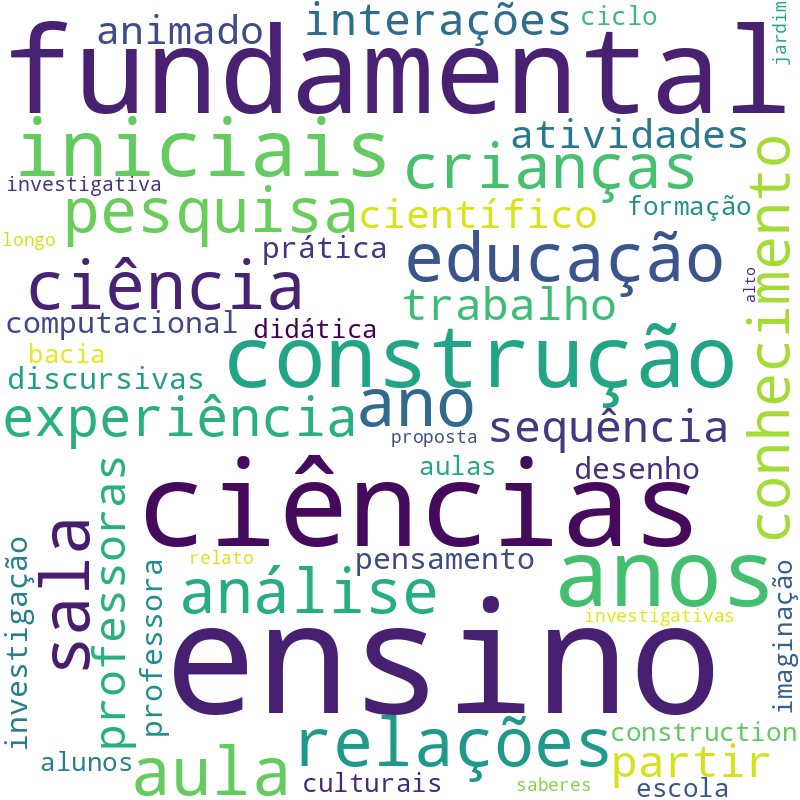 Nuvem de termos dos títulos das publicações