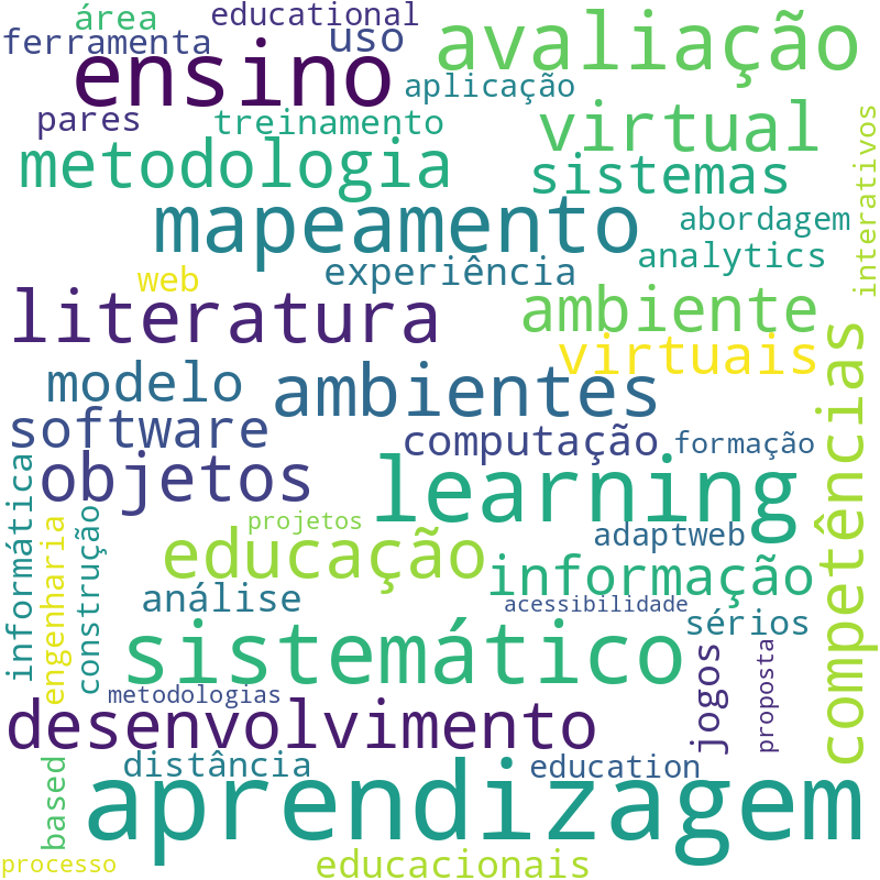 Nuvem de termos dos títulos das publicações