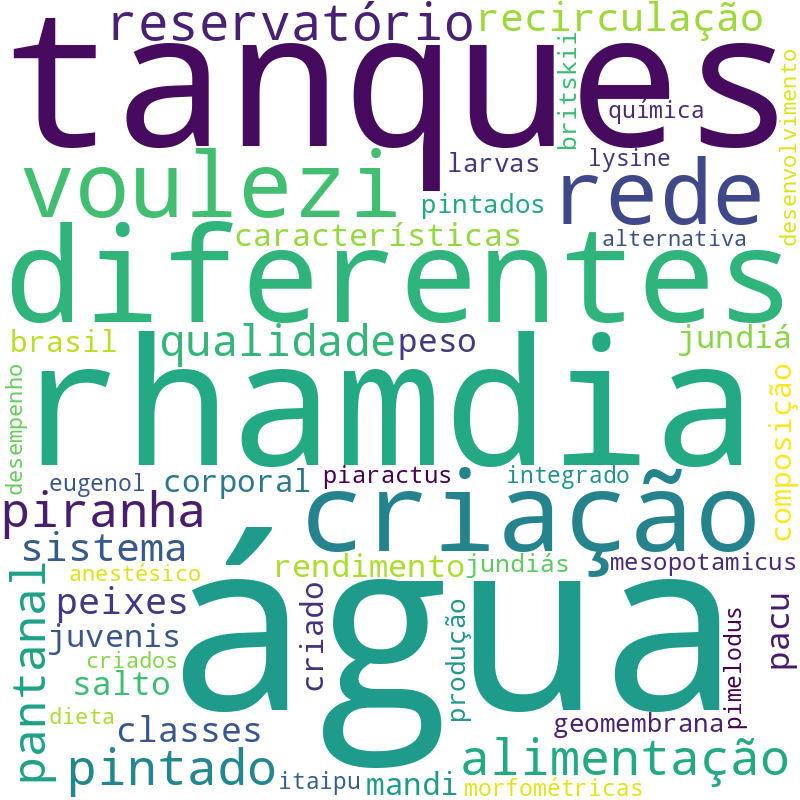 Nuvem de termos dos títulos das publicações