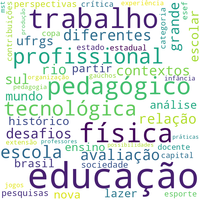 Nuvem de termos dos títulos das publicações