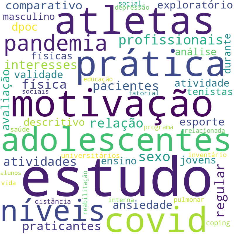 Nuvem de termos dos títulos das publicações