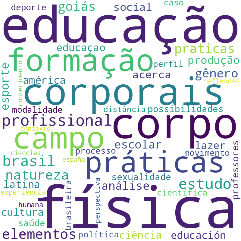 Nuvem de termos dos títulos das publicações