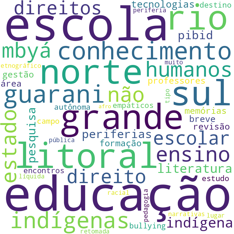 Nuvem de termos dos títulos das publicações